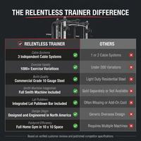 Smith Machine Built to Maximize Home Training, 1000+ Exercises, 3 Cable Systems, Commercial Grade Steel — Comparison