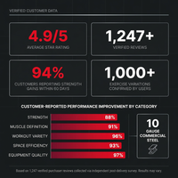 Smith Machine Built to Maximize Home Training, 1000+ Exercises, 3 Cable Systems, Commercial Grade Steel — Results & Stats