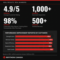 The Relentless Trainer Smith Machine — Results & Stats
