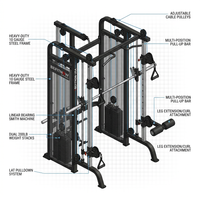 The Relentless Trainer Smith Machine — How It Works